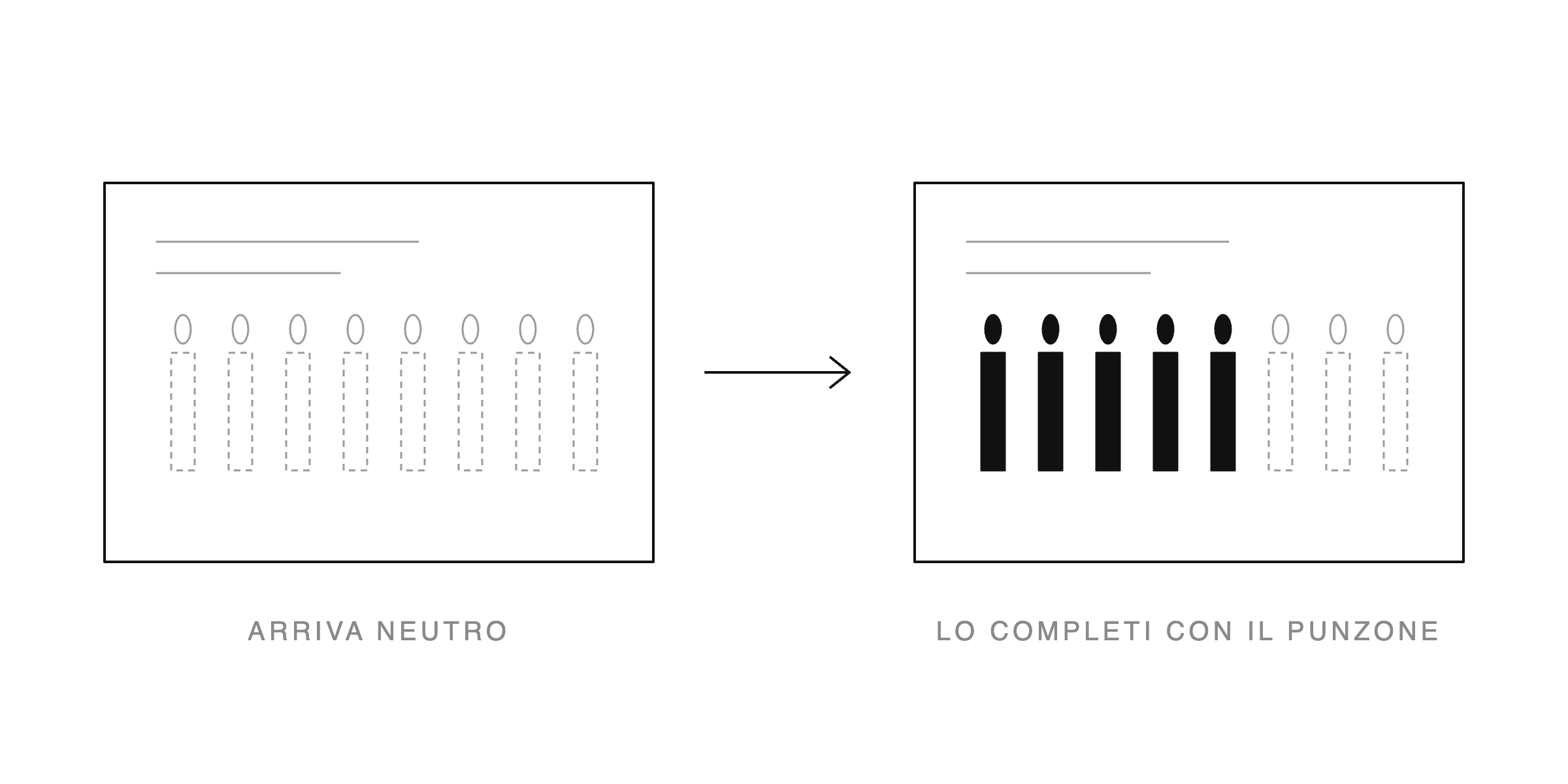 Schema del biglietto con punzone: arriva con le candeline tratteggiate e si completa forando quelle che servono