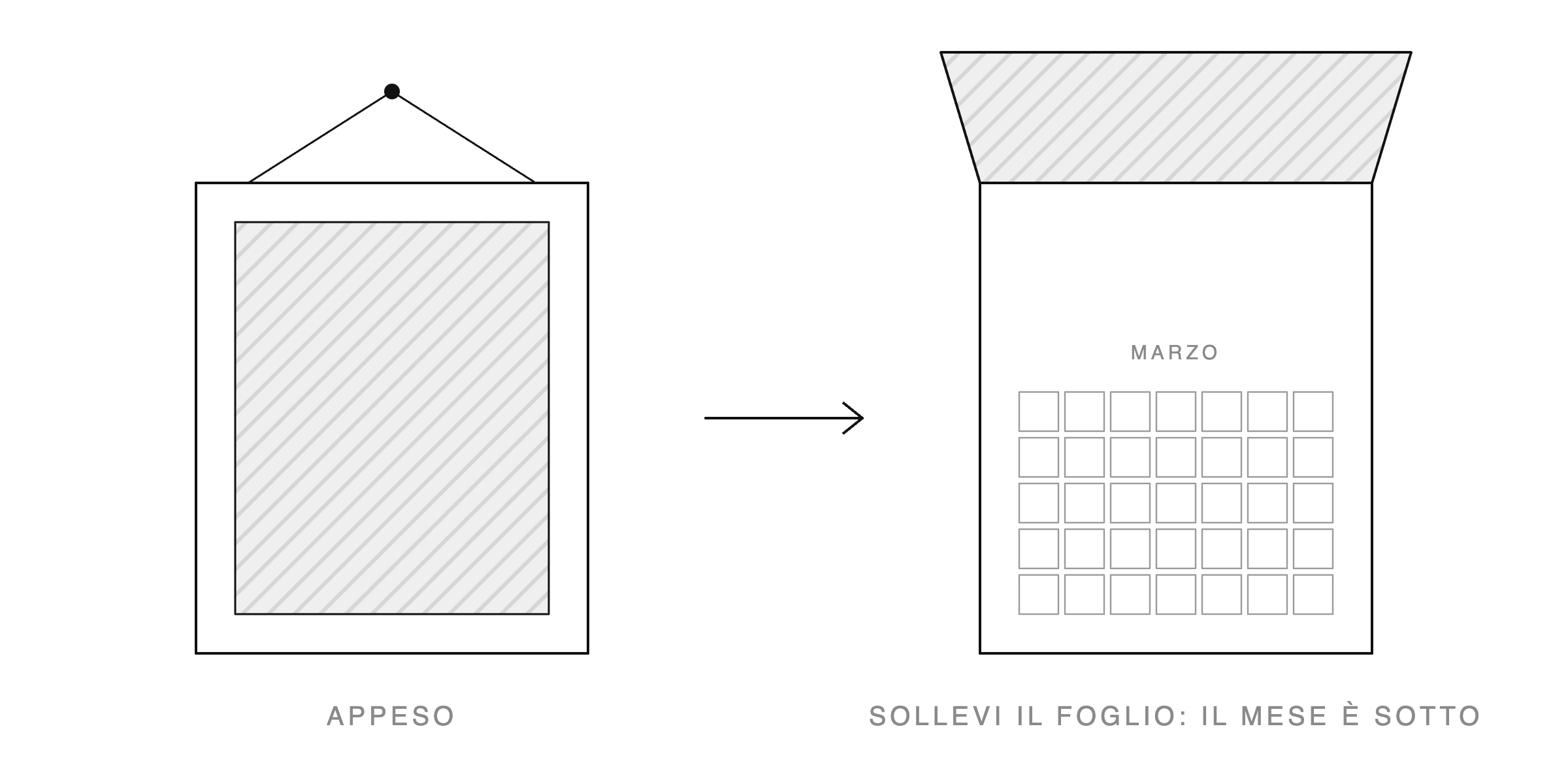 Schema del calendario appeso e sospeso: sollevando il foglio, il mese compare stampato su quello successivo
