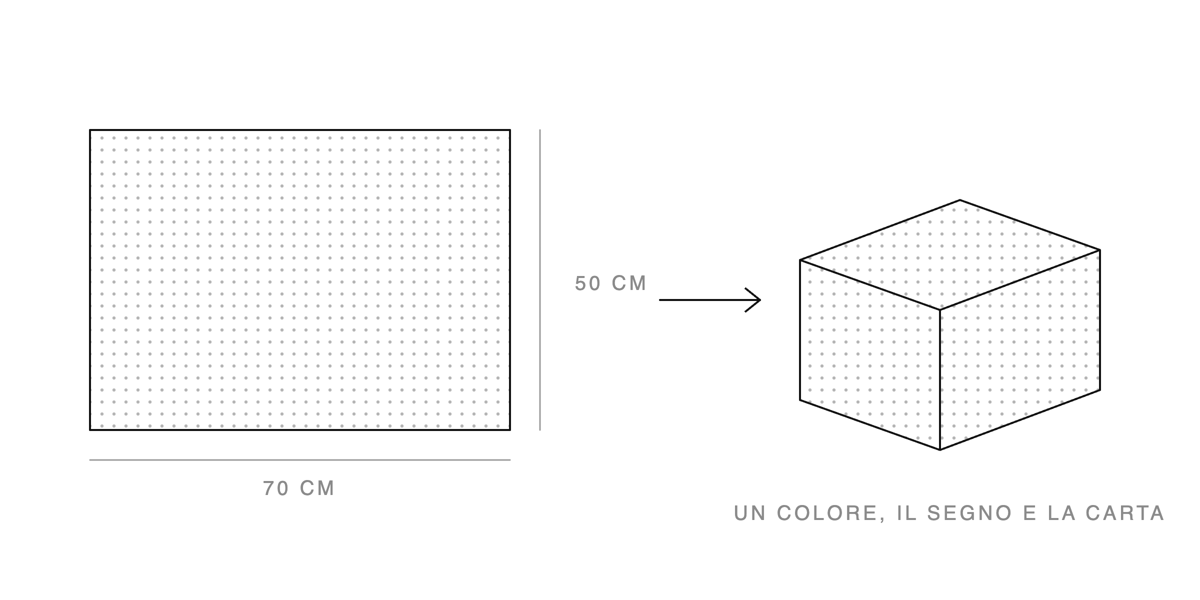 Schema della carta da regalo: un foglio da 70 × 50 cm stampato a un colore e il pacco incartato