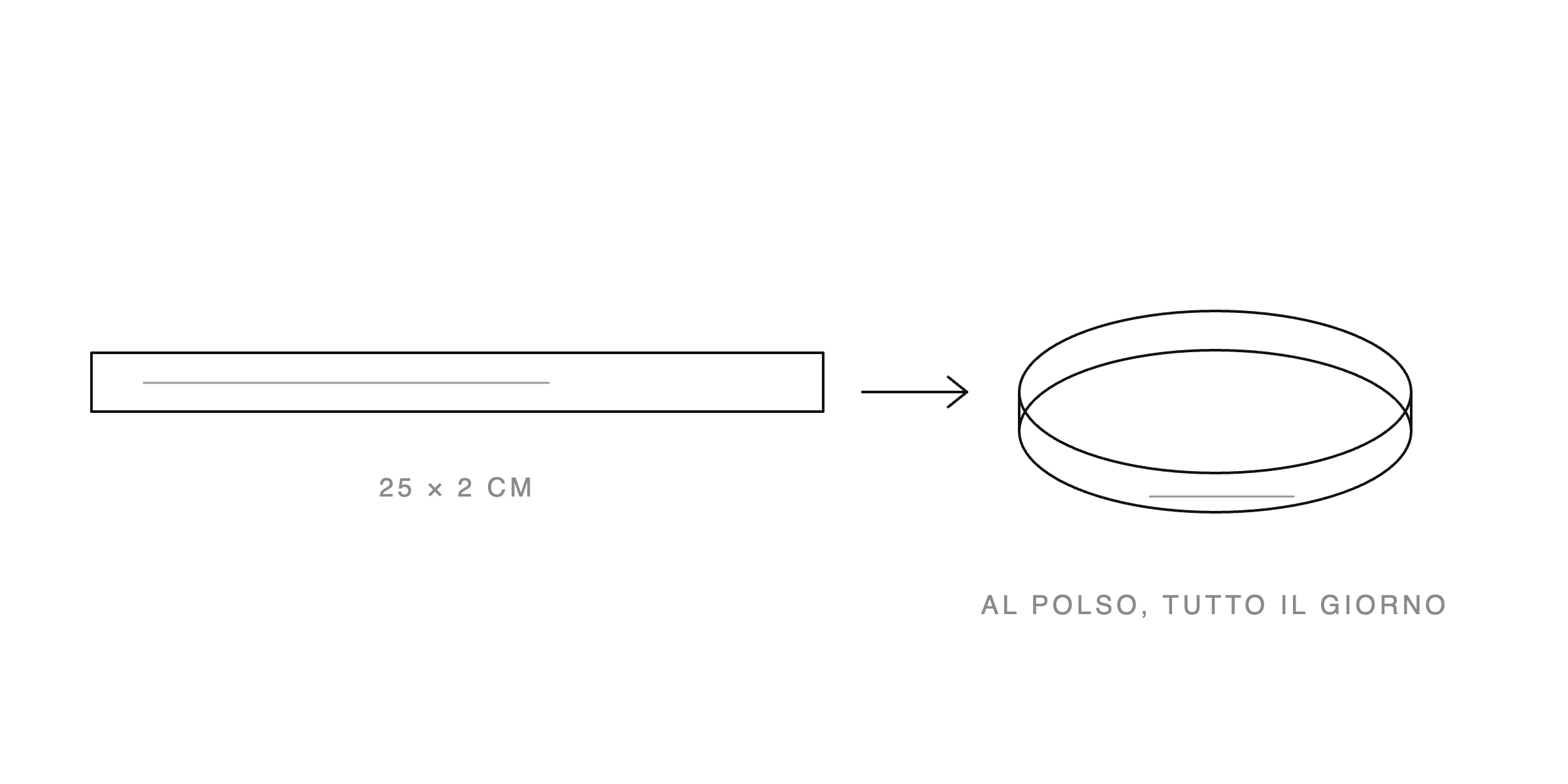 Schema del promemoria da polso: una striscia di 25 × 2 cm che si porta al polso