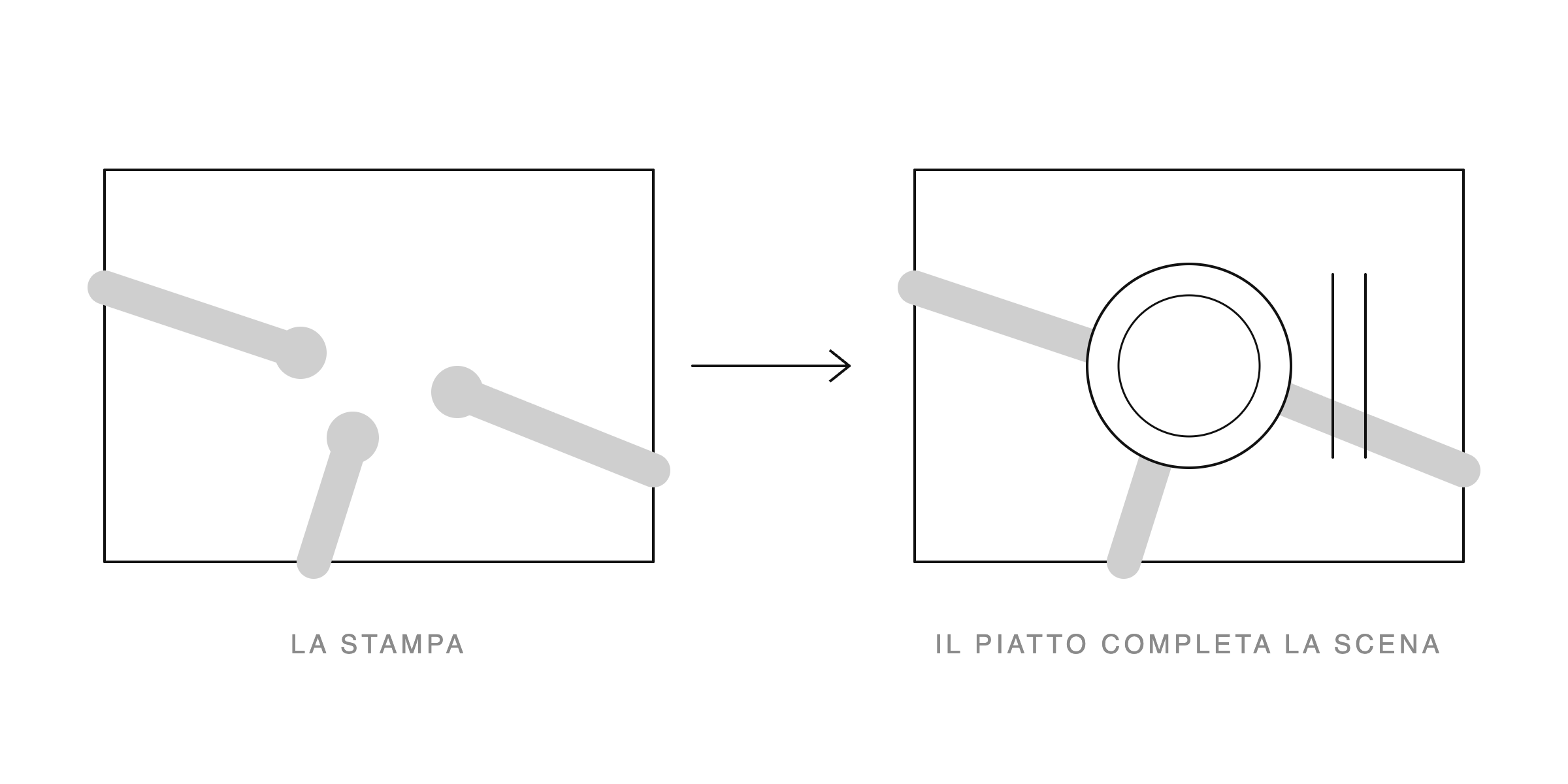 Schema delle tovagliette americane: le braccia stampate e il piatto che completa la scena